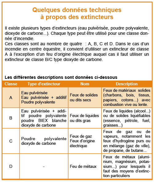 données techniques extincteurs